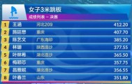 女子3米板“厮杀”至最后一刻 王涵险胜施廷懋夺冠