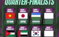 开云体育下载-U23亚洲杯8强定6席:越南日本全胜出线 乌韩晋级 沙特伊朗小组出局